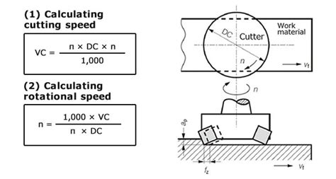 cnc machine electrical load|how to calculate machining power.